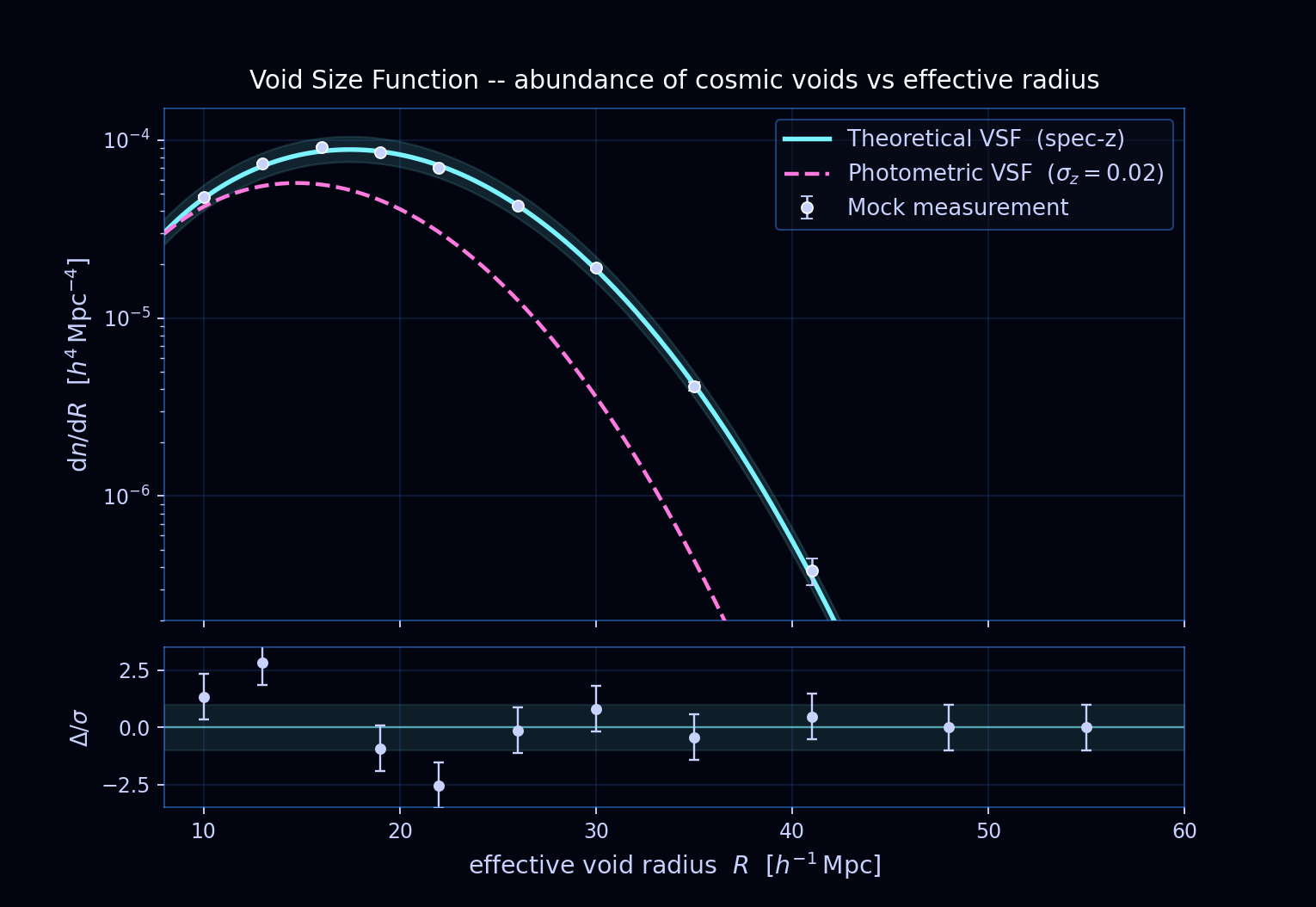Theoretical spectroscopic VSF and photometric VSF degraded by sigma_z = 0.02